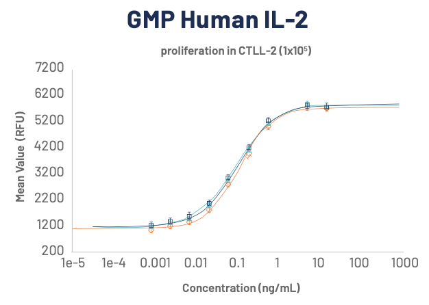 graph-3