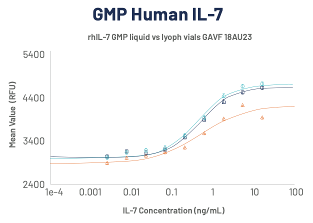 graph-4