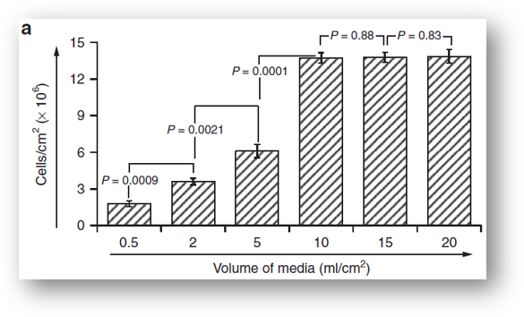10mL_cm2 geometry determination