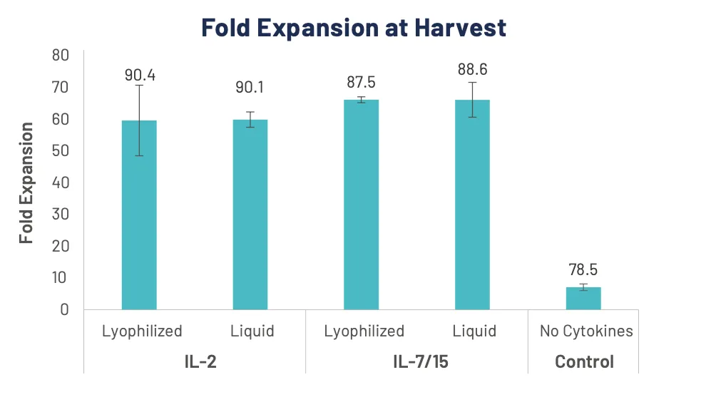 fold expansion at harvest