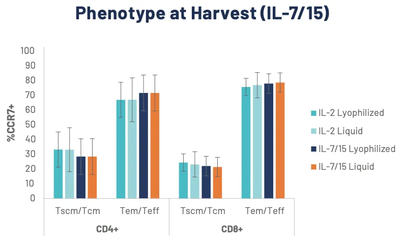 Phenotype at harvest
